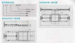 ZFS系列絲桿式平板閘門